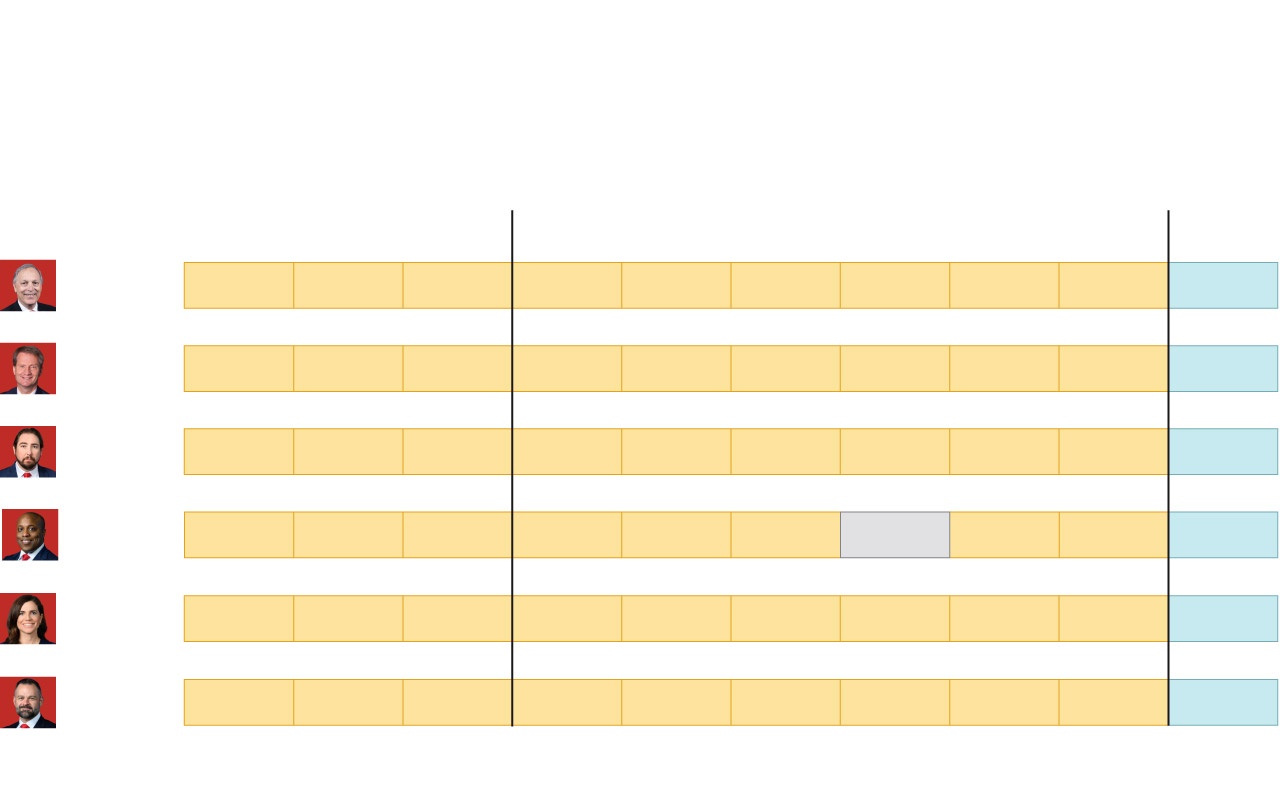 How every House member voted on the bill to avert a government shutdown ...