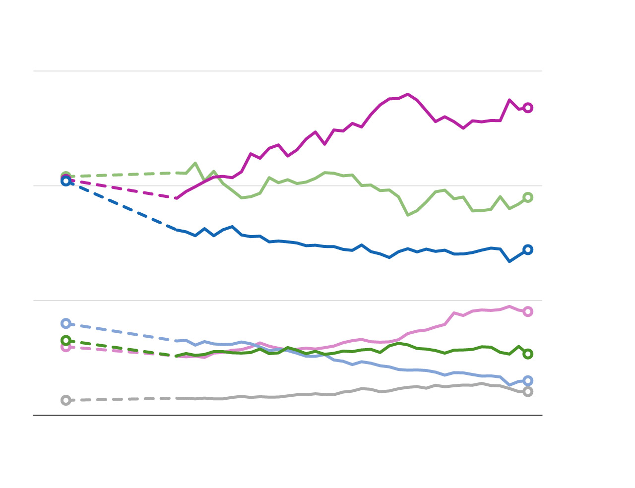 See how your spending habits differ from previous generations