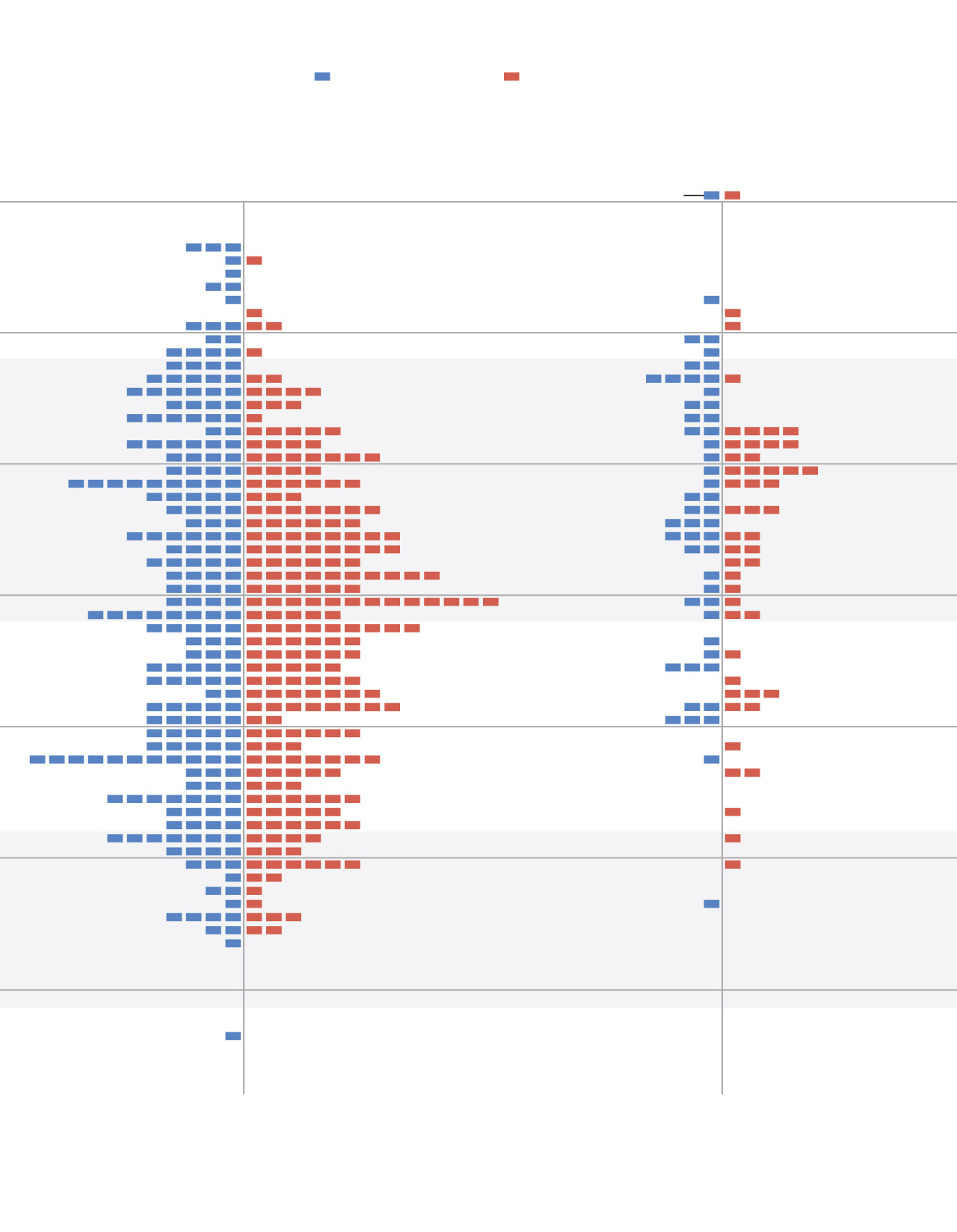 Average Age Of Congress Rising Amid Debates Over Term Limits Health Average age of congress rising amid debates over term limits health