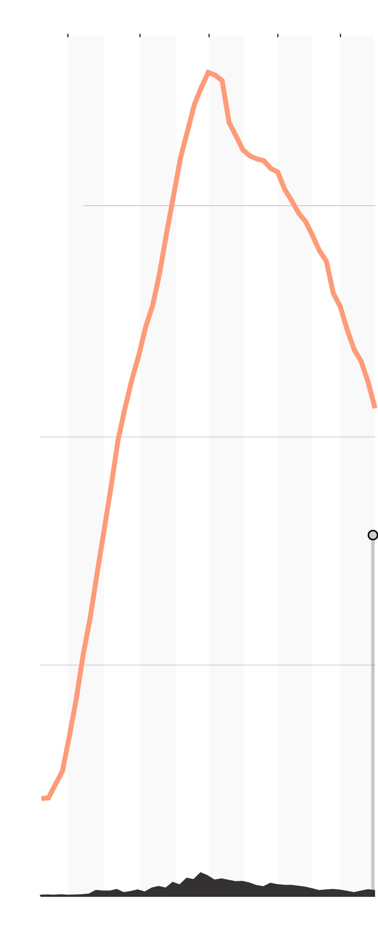 Execution Rates By Year Many of the 2,100 Americans on death rows live in limbo with executions ...