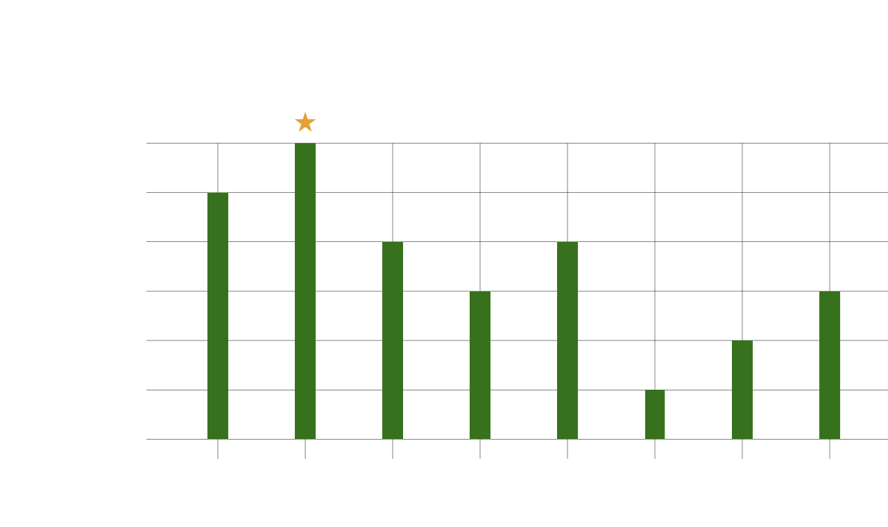 Women's World Cup groups Team by team guide for 2023 Washington Post