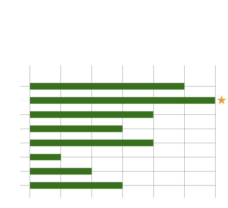 Women's World Cup groups Team by team guide for 2023 Washington Post
