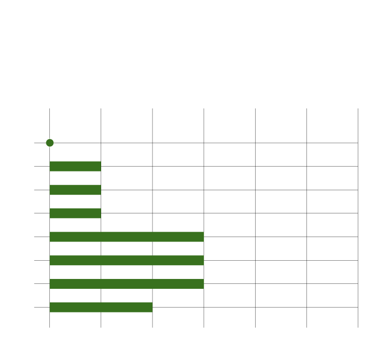 Women's World Cup groups Team by team guide for 2023 Washington Post