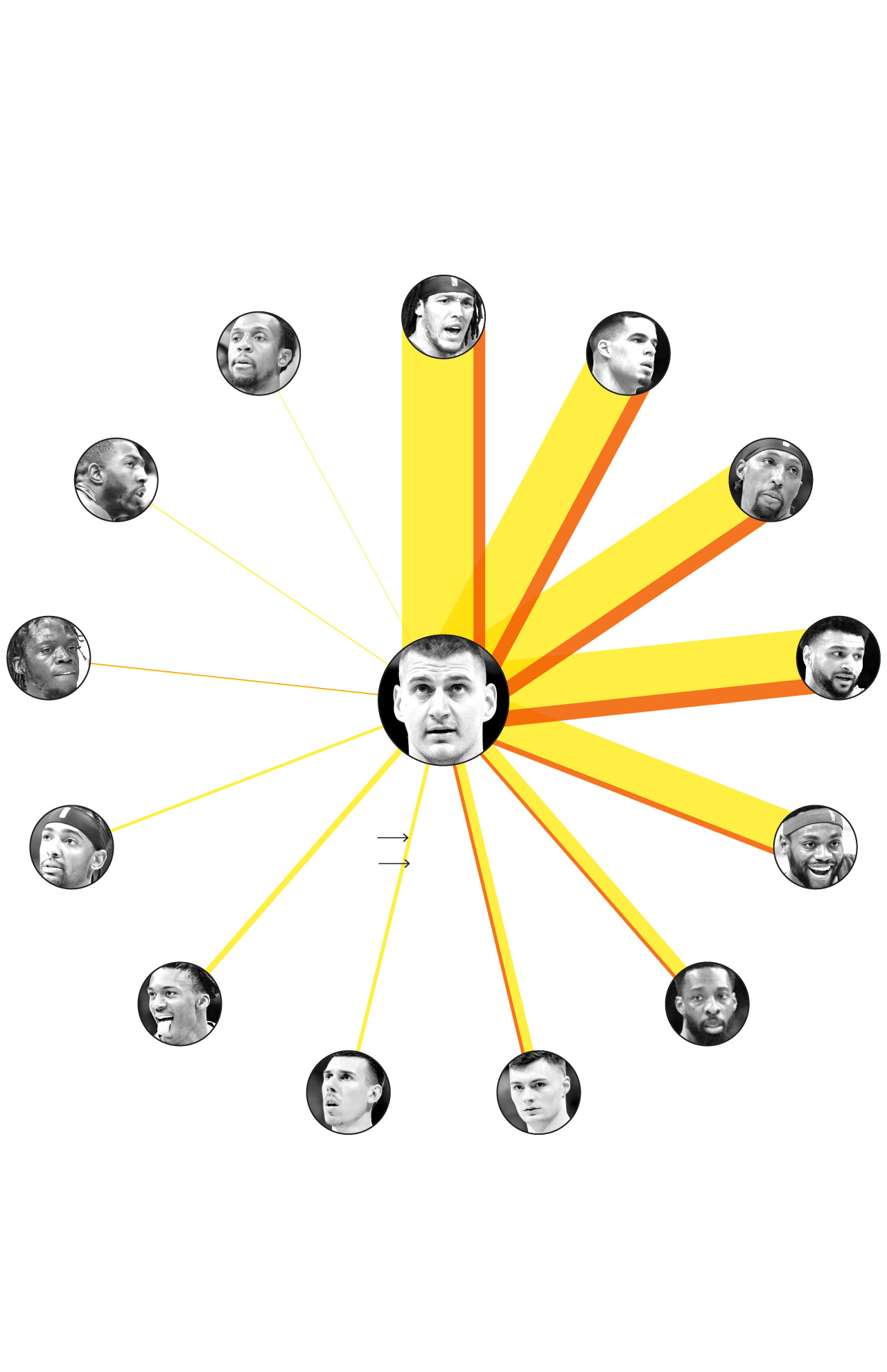 How Nikola Jokic Dominated The Nba And Led Denver Nuggets To Finals