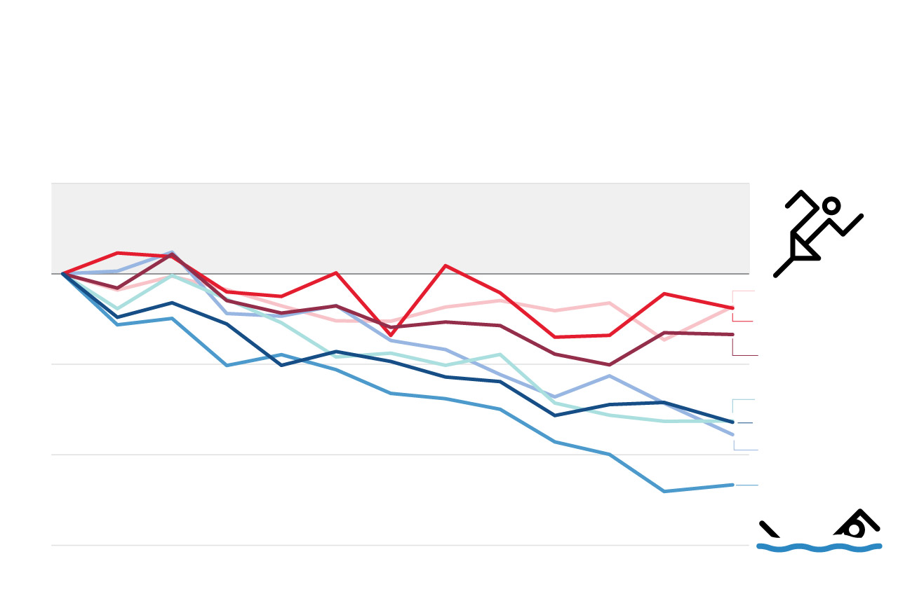 Sport Group tracks hold the most World Records set at the Olympics ... Track records olympics
