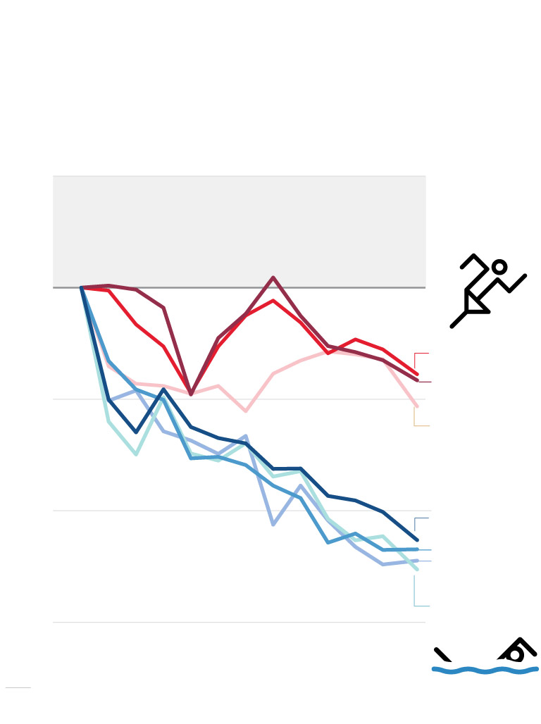 Runners High Graph Olympic athletes are approaching the limits of human performance ...
