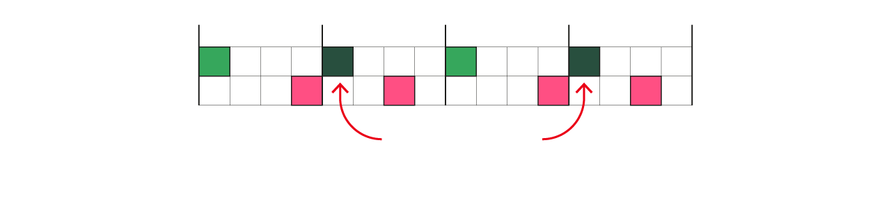 Make your own reggaeton beat with our virtual drum machine - Washington ...