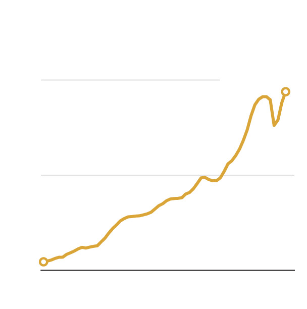 United States visual data 3