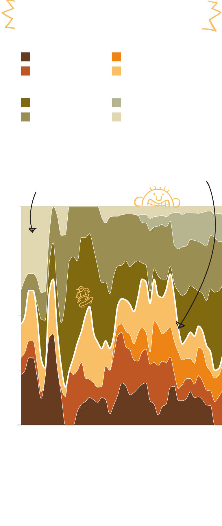 Analysis Where the SNL cast has come from throughout 50 seasons