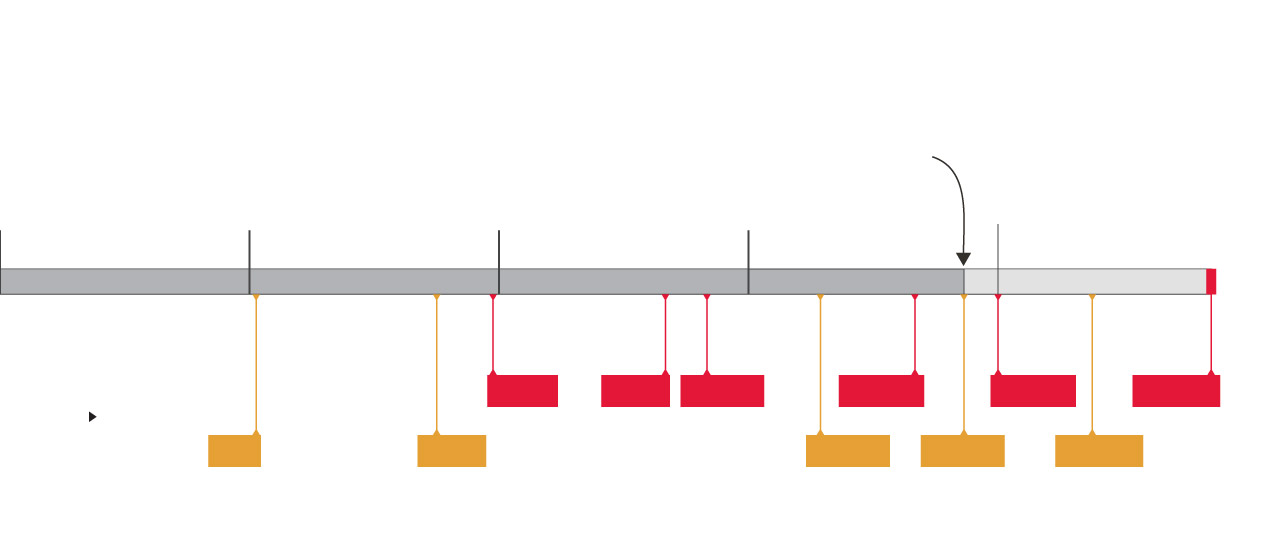 The plays that won the Chiefs the Super Bowl The Washington Post