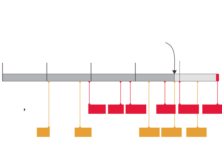 The plays that won the Chiefs the Super Bowl The Washington Post