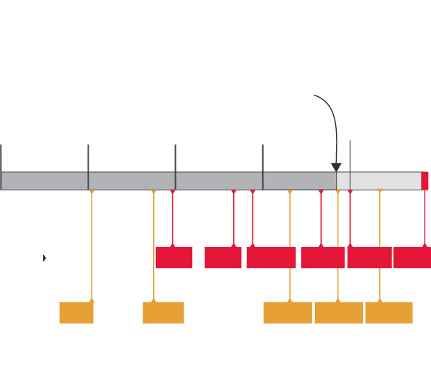 The plays that won the Chiefs the Super Bowl The Washington Post