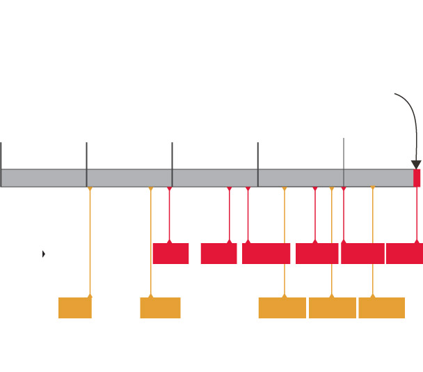 The plays that won the Chiefs the Super Bowl The Washington Post