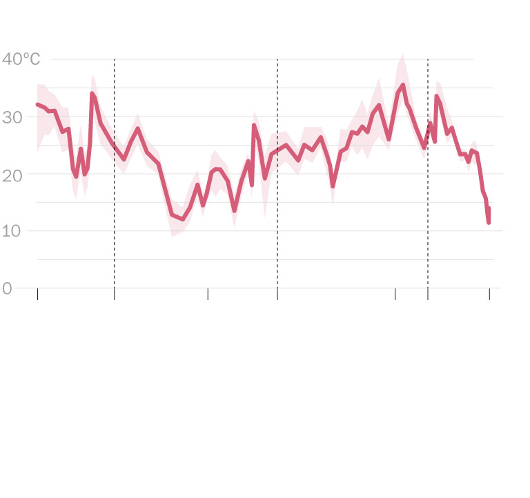 Scientists calculate Earth&rsquo;s temperature changes over 485 million 