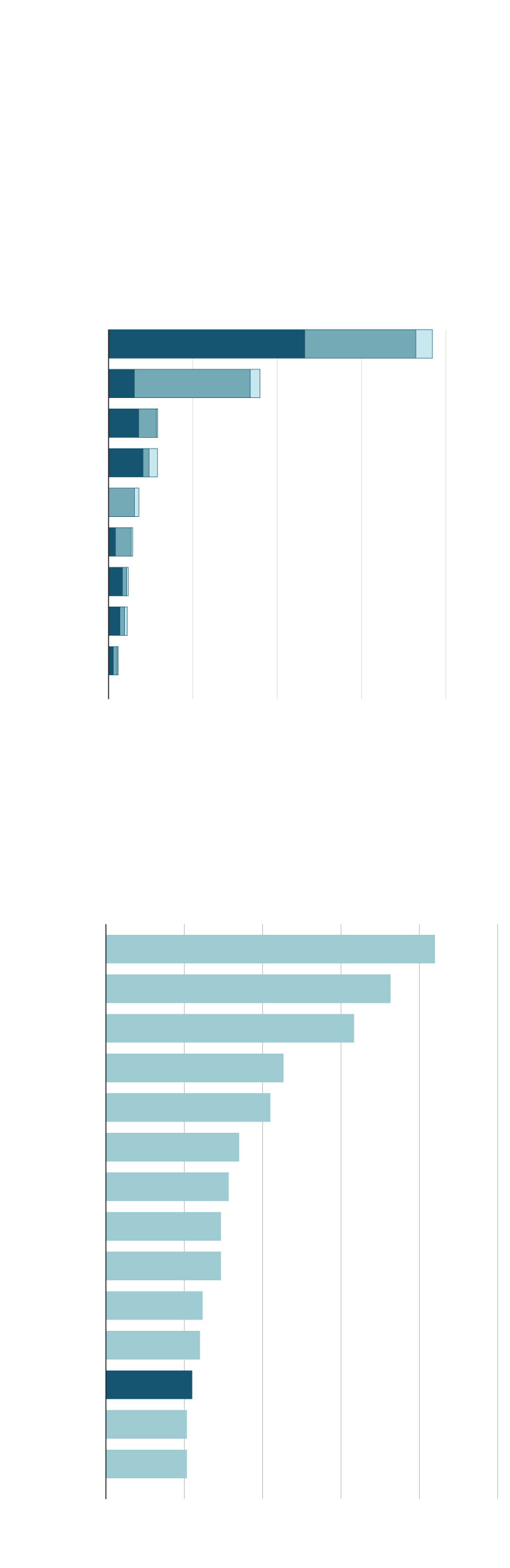 How much U.S. spending is powering Ukraine's defense - The Washington Post