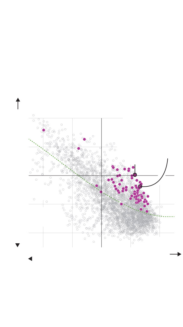scatter plot in matplotlib - scaler topics - scaler... Non-college, White voters are key for Biden in Wisconsin - The ...