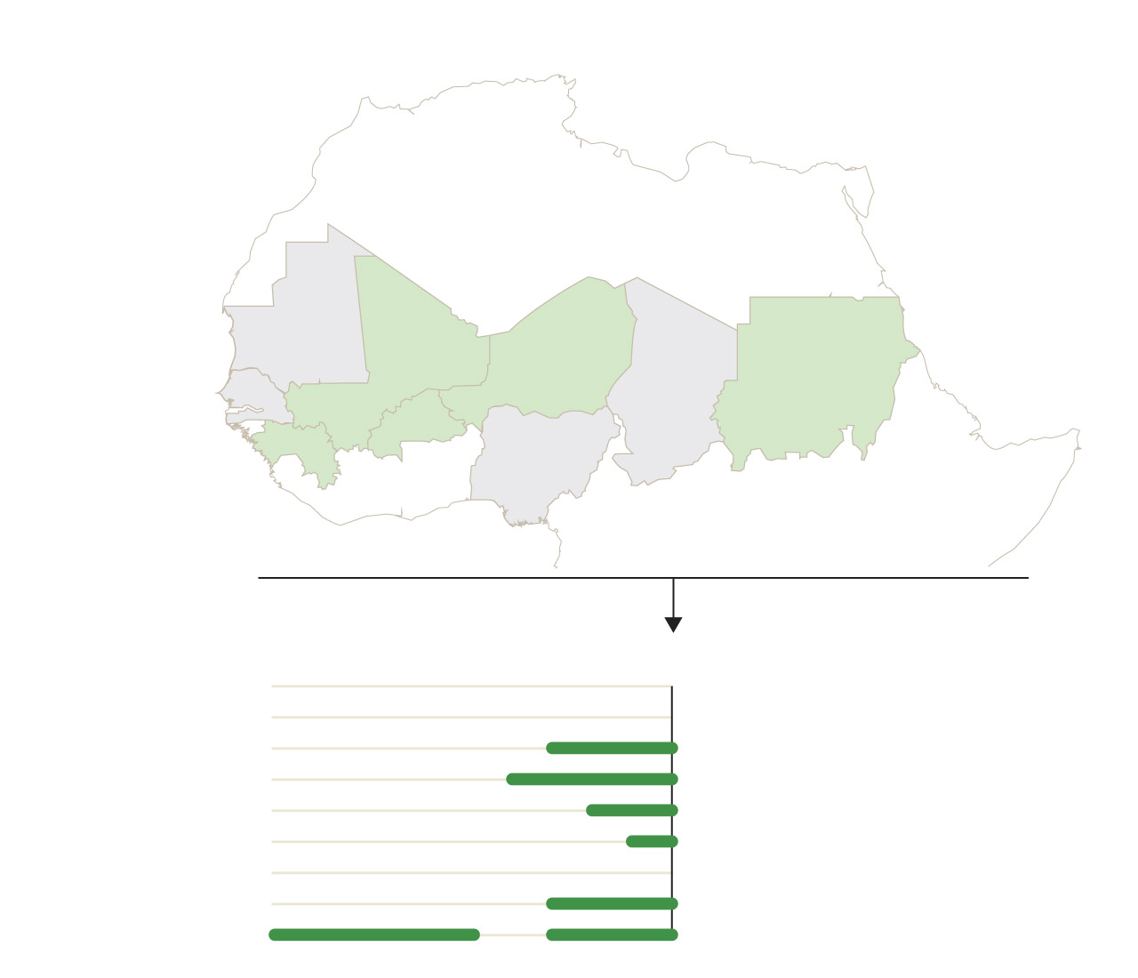 Extremists, Russian expansion in Africa’s Sahel threaten world order ...