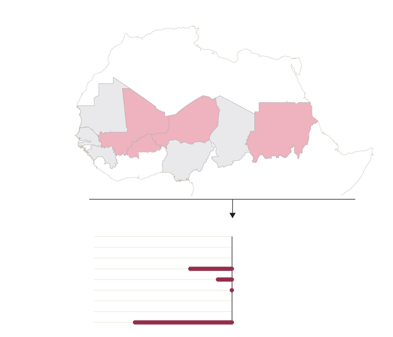 Extremists, Russian expansion in Africa’s Sahel threaten world order ...