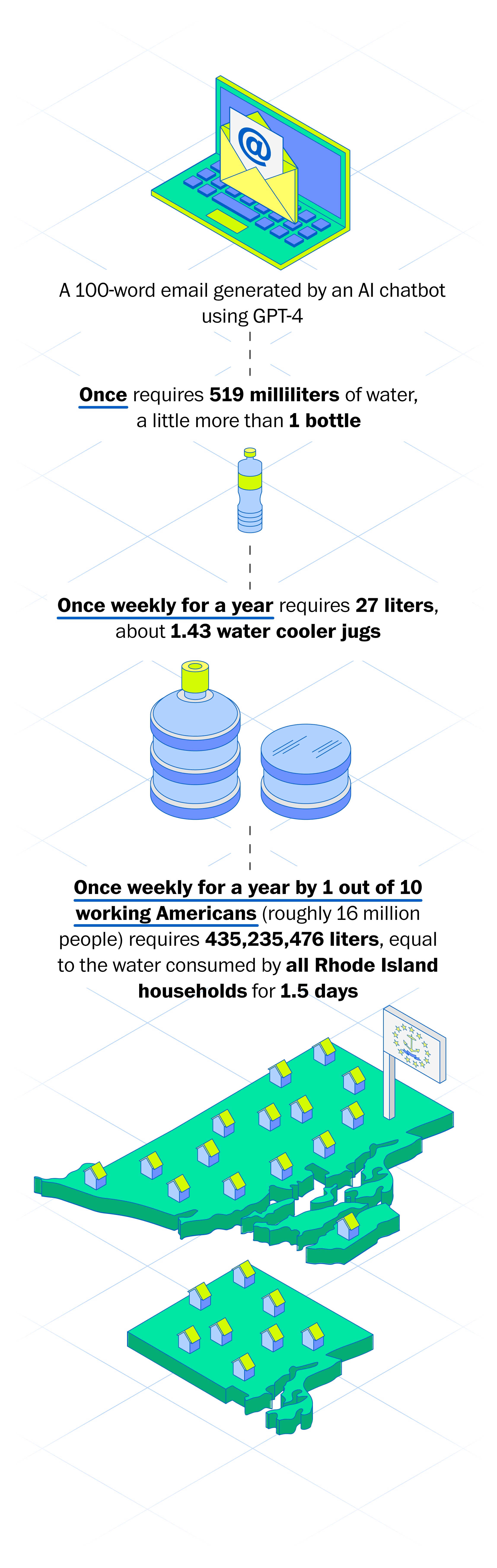 AI Energy Consumption