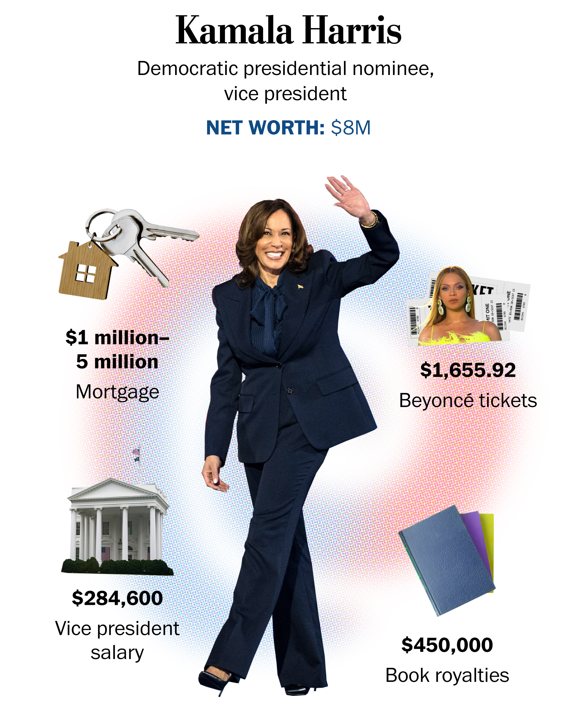 Kamala Harris Net Worth: Political Career, Income, and Assets - gmedia