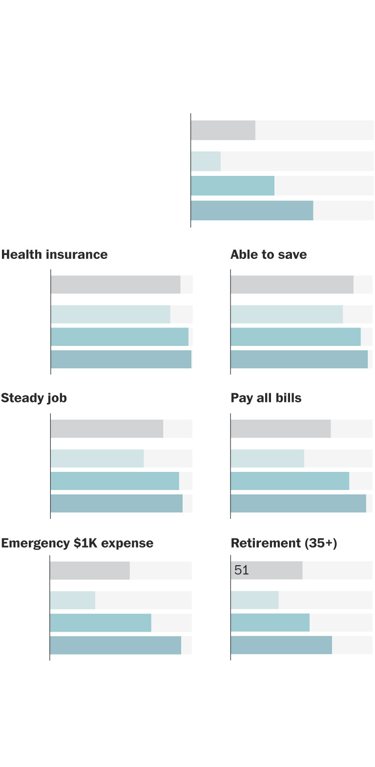 How Americans define the middle-class and why they can’t reach it - The ...