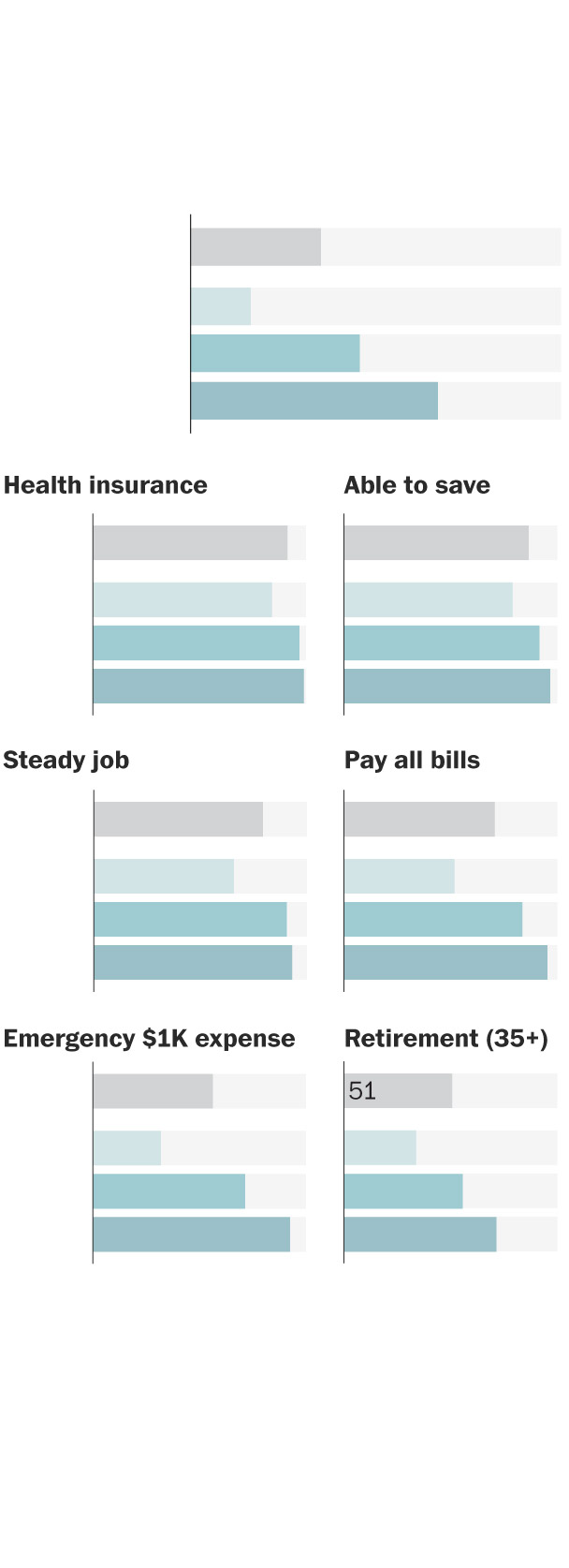 How Americans define the middle-class and why they can’t reach it - The ...
