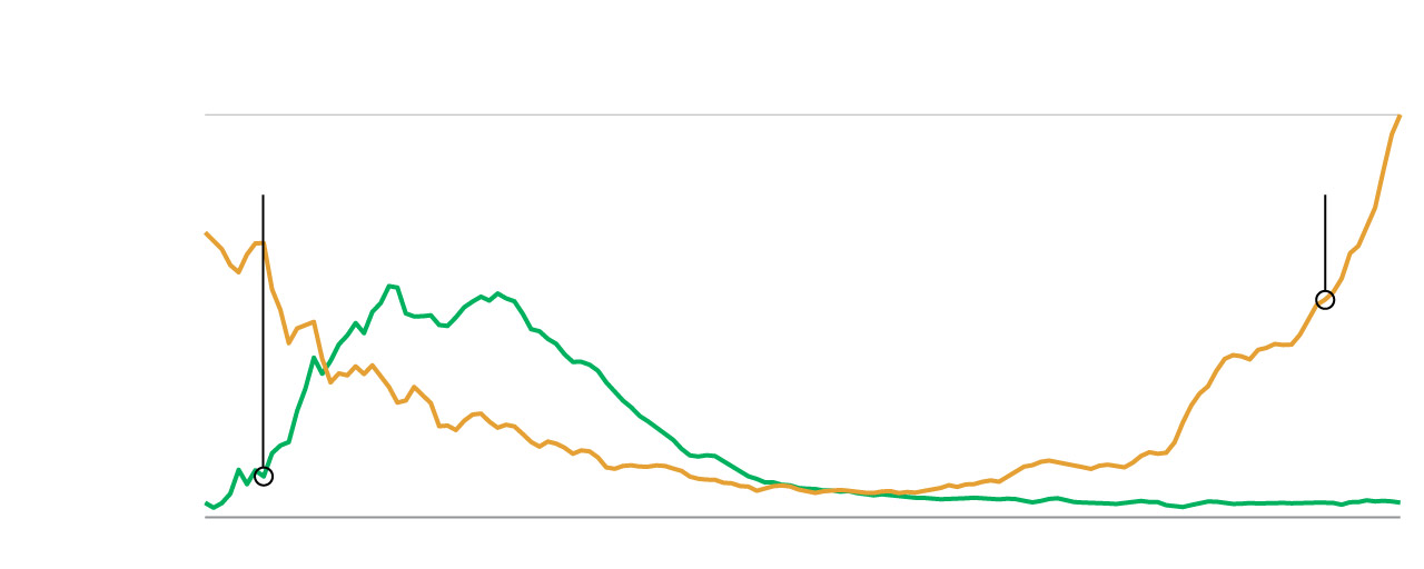 Analysis | The mysterious tyranny of trendy baby names Analysis | The mysterious tyranny of trendy baby names