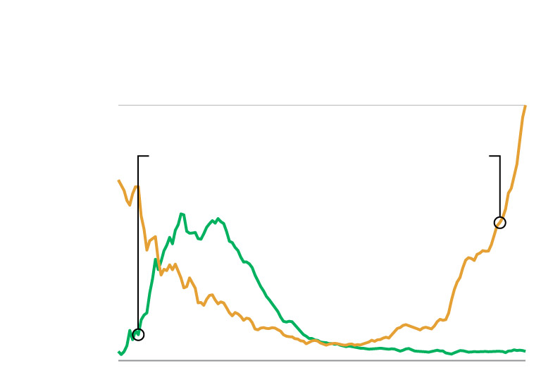 Analysis | The mysterious tyranny of trendy baby names Analysis | The mysterious tyranny of trendy baby names