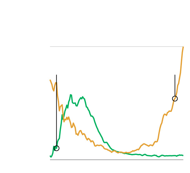 Analysis | The mysterious tyranny of trendy baby names Analysis | The mysterious tyranny of trendy baby names