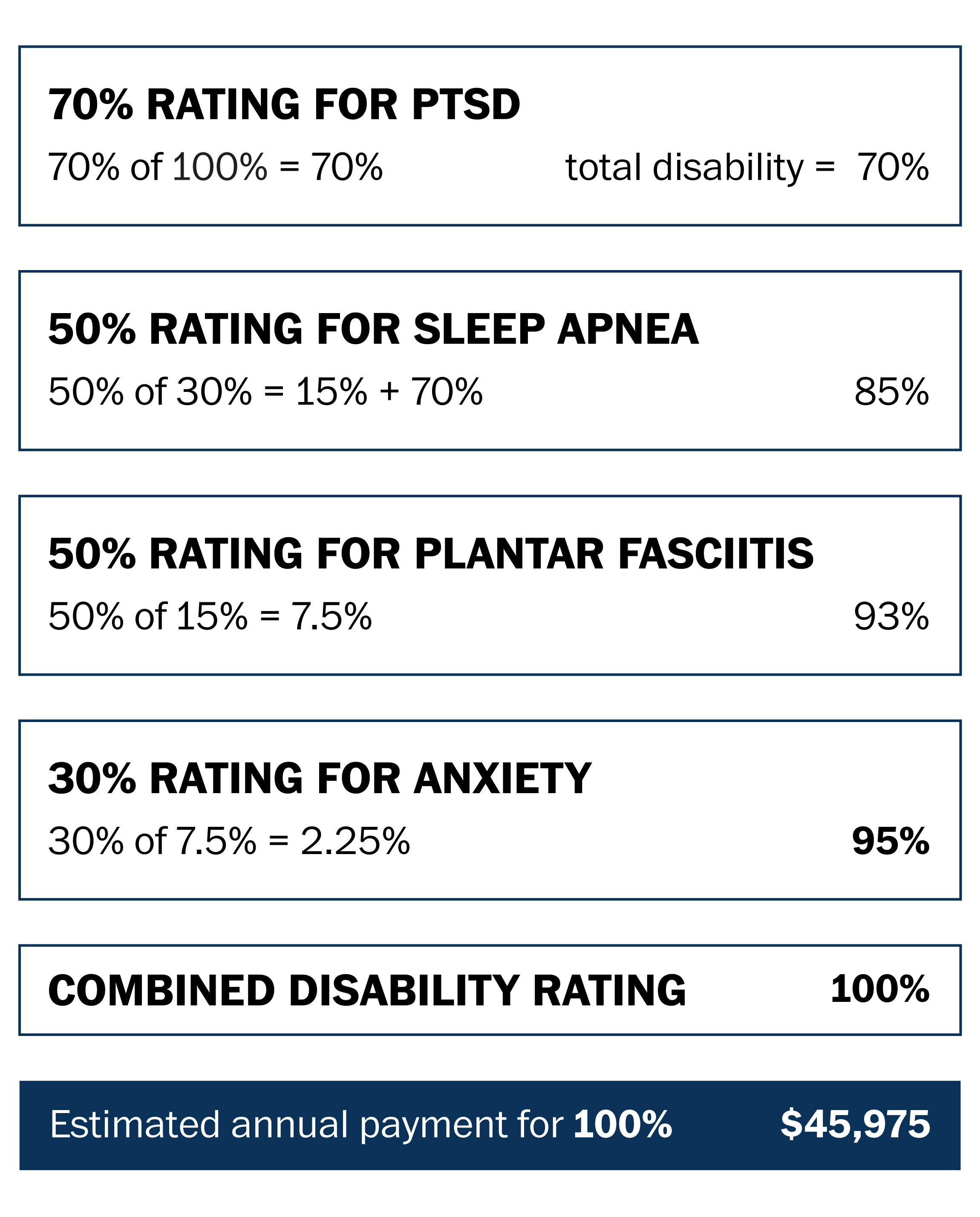 Pd Rating String Examples Ptsd Disability Rating Chart