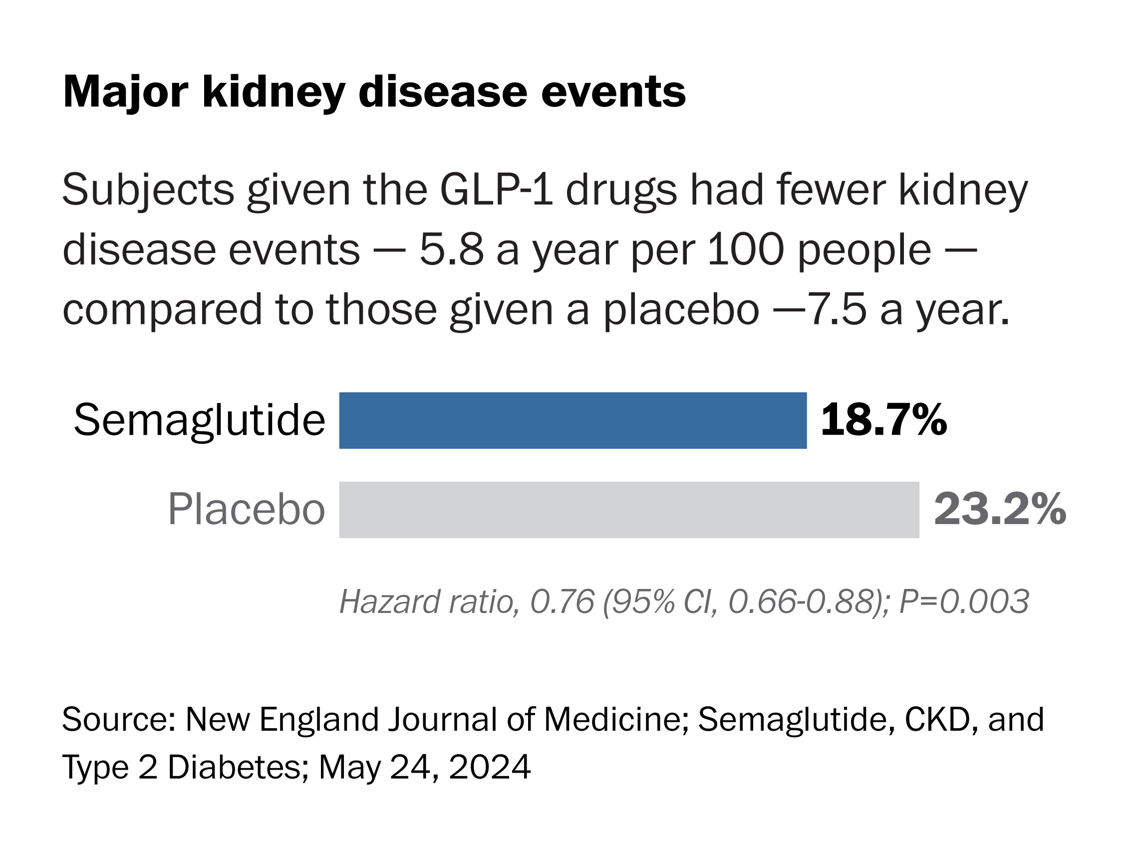 glp 1 meds weight loss Comparing GLP‑1 Drugs With Other Weight Loss Methods: Diet & Exercise,  Bariatric Surgery, and Lifestyle Programs -Pros & Cons