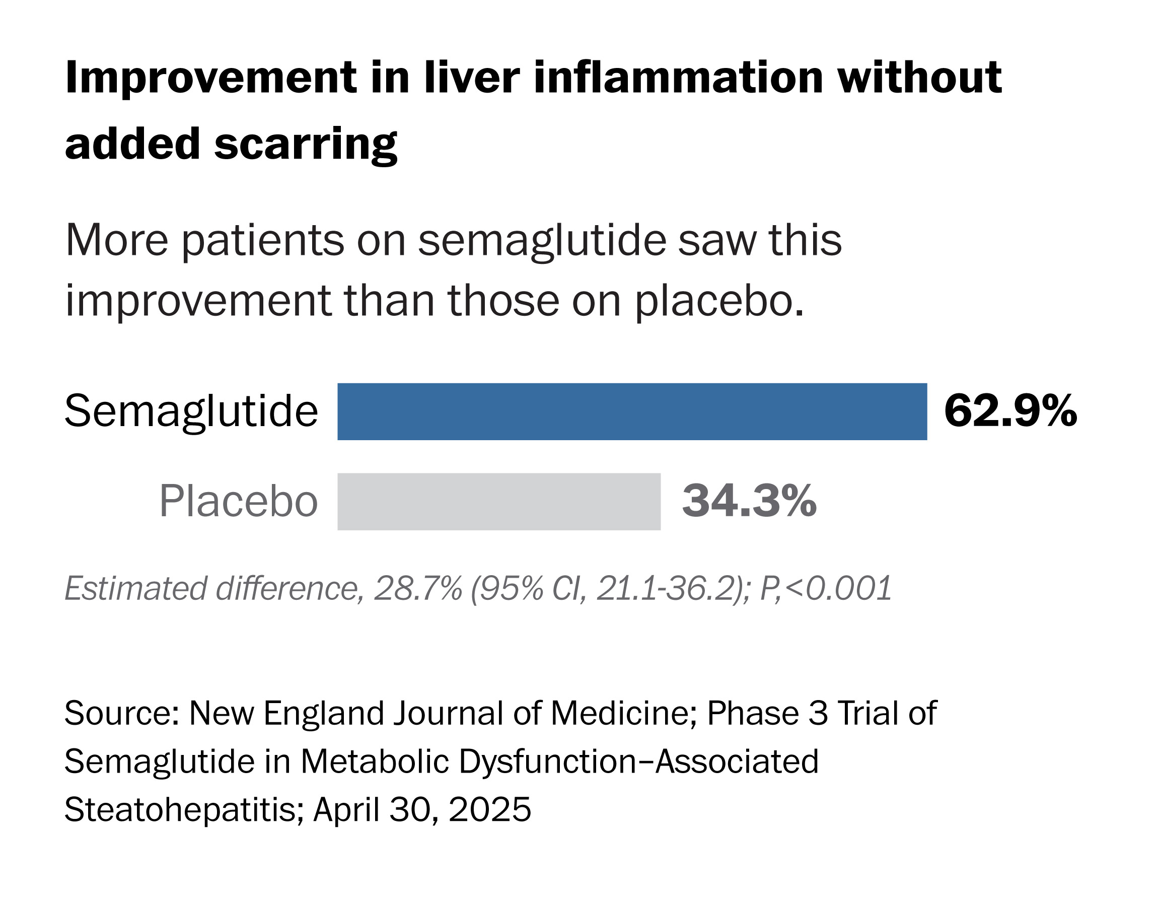 how to get semaglutide near me Semaglutide Near Me in Maine
