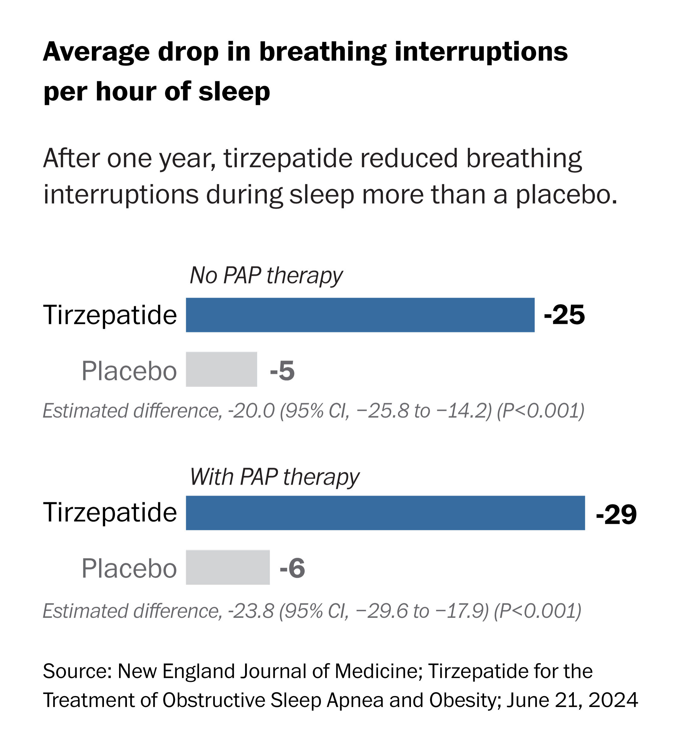 glp 1 tirzepatide drops What Ozempic and other GLP-1 weight loss drugs do the body