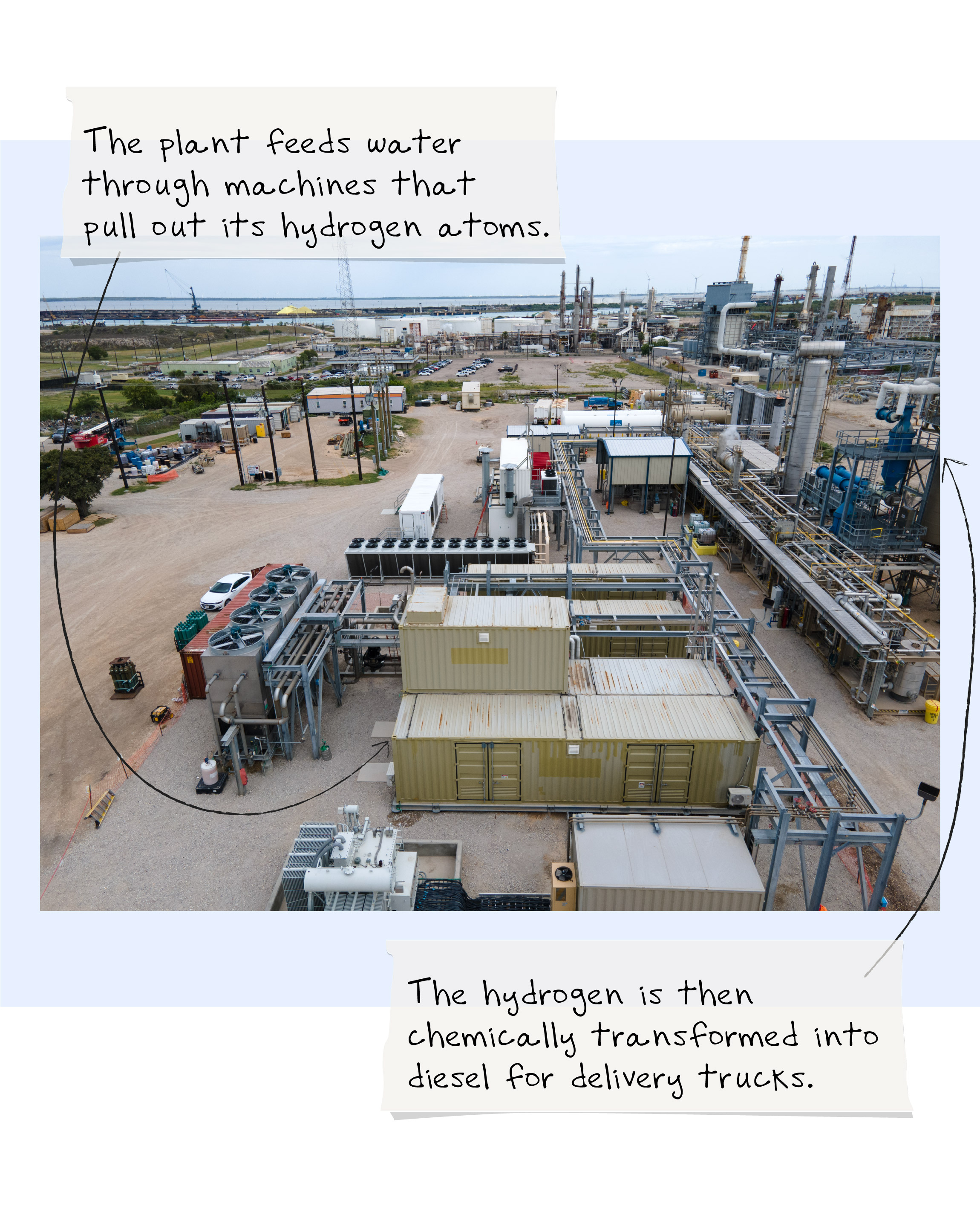 See how this green hydrogen plant converts water into clean fuel -  Washington Post