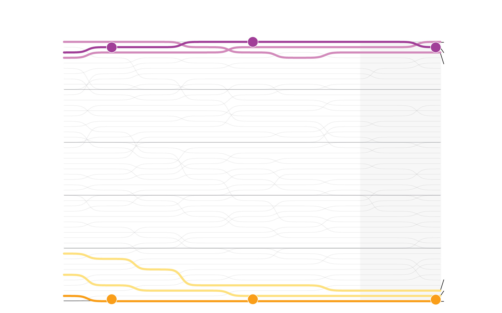 Why the Senate is increasingly skewed on race, parties and policy ...
