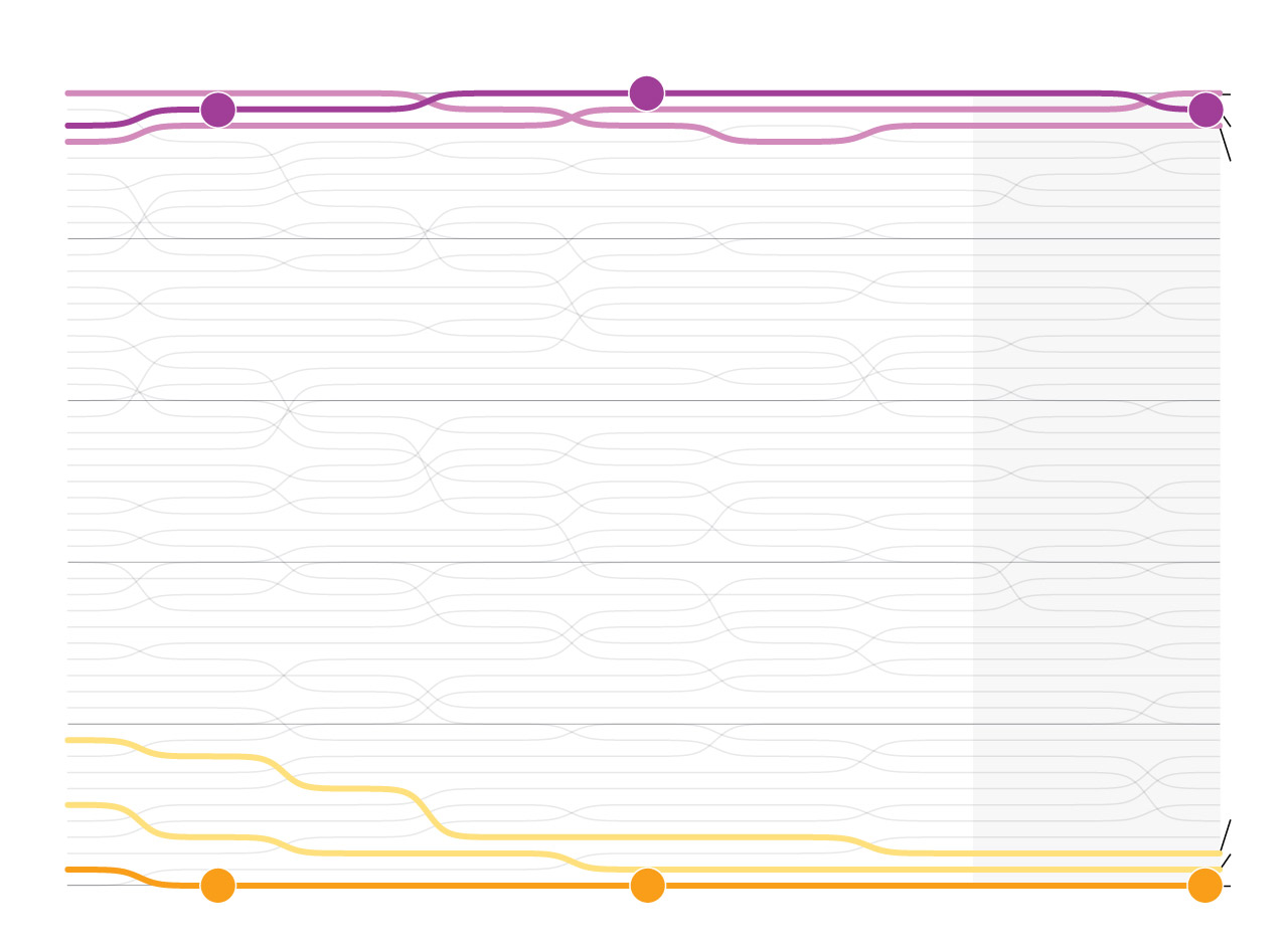 Why the Senate is increasingly skewed on race, parties and policy ...
