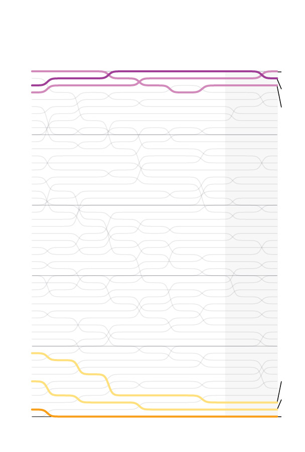 Why the Senate is increasingly skewed on race, parties and policy ...