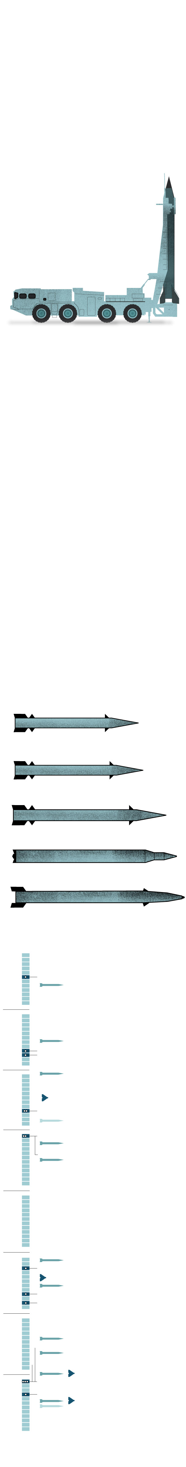 cruise missile vs tomahawk