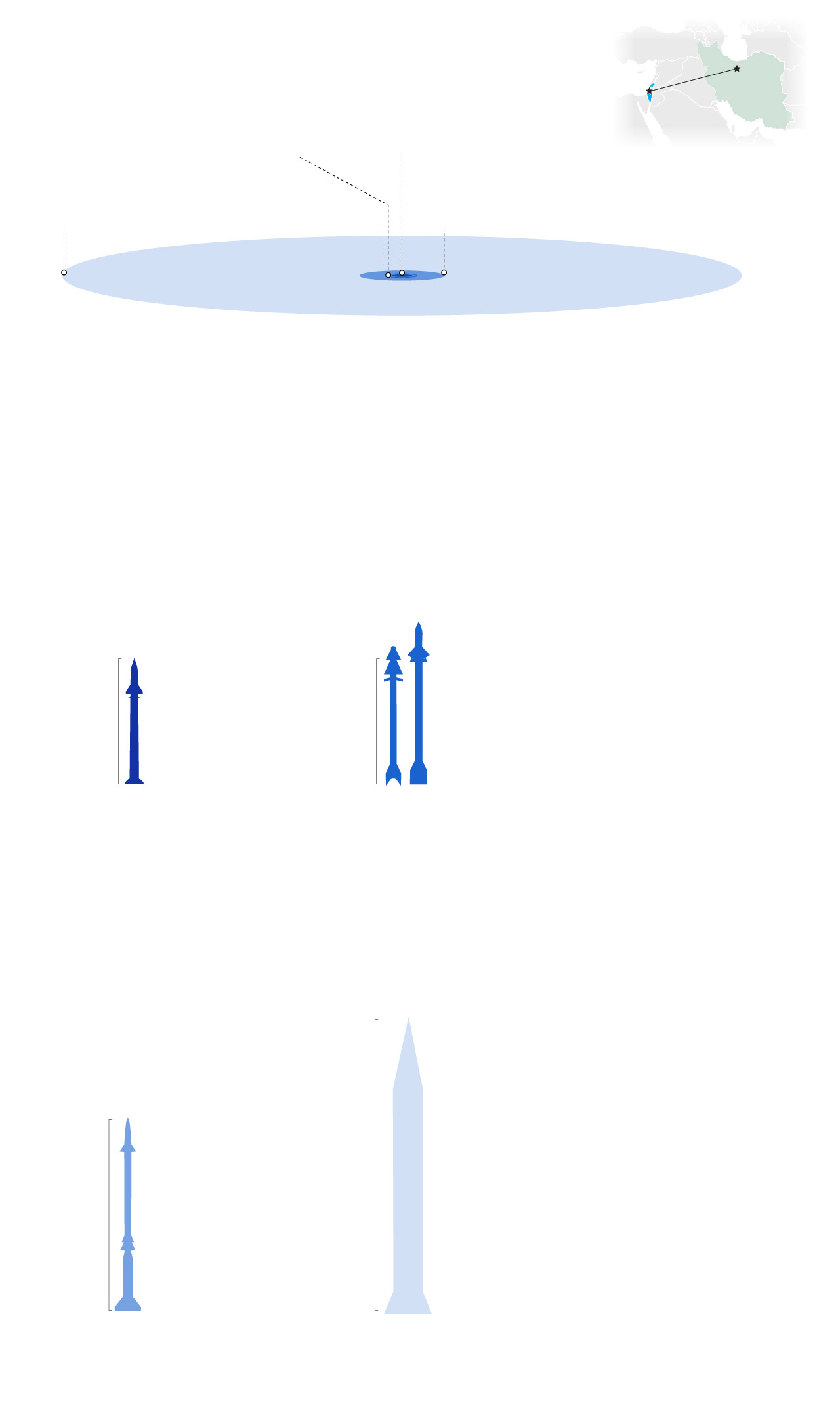 defense systems medium