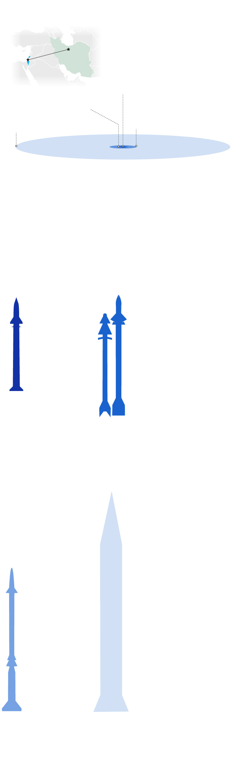 defense systems