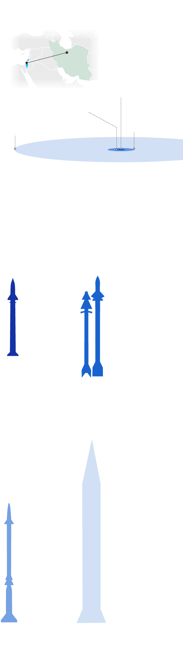 defense systems