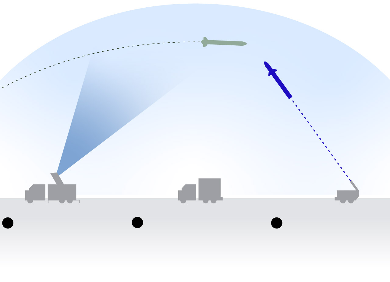 iron dome medium