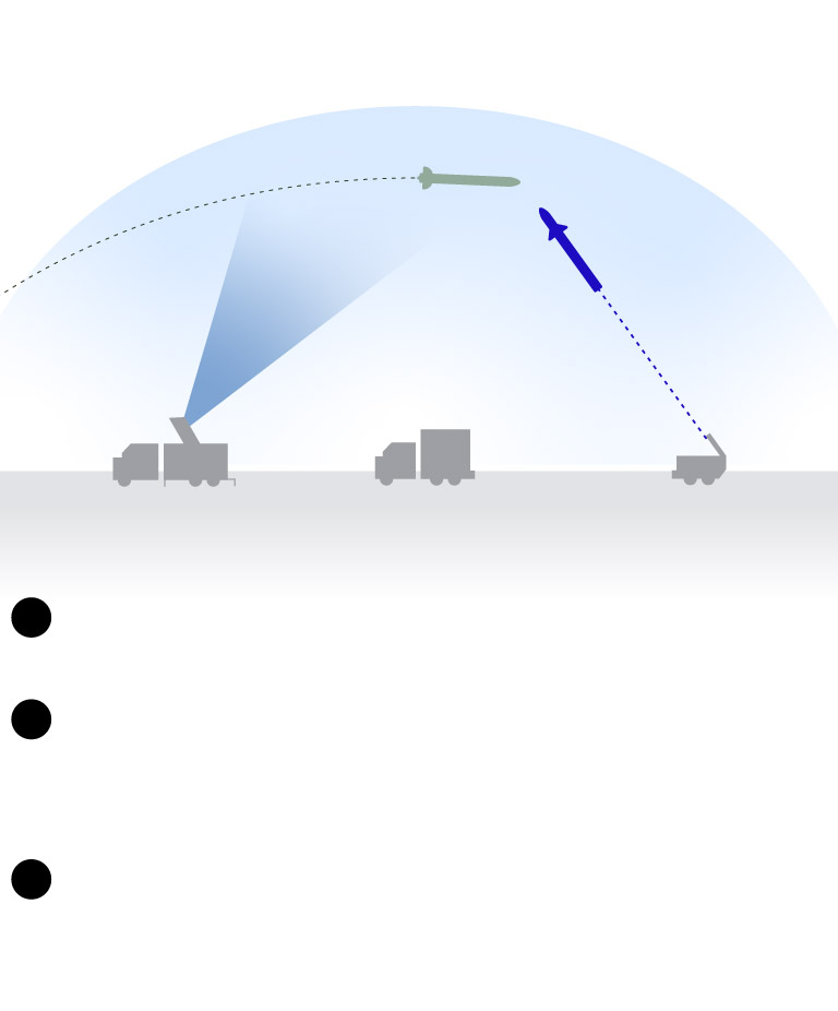 iron dome