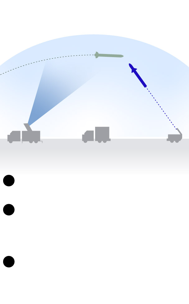 iron dome