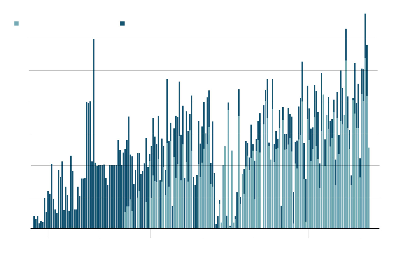 Israeli troops seize Rafah border crossing, imperiling Gaza aid Israeli troops seize Rafah border crossing, imperiling Gaza aid
