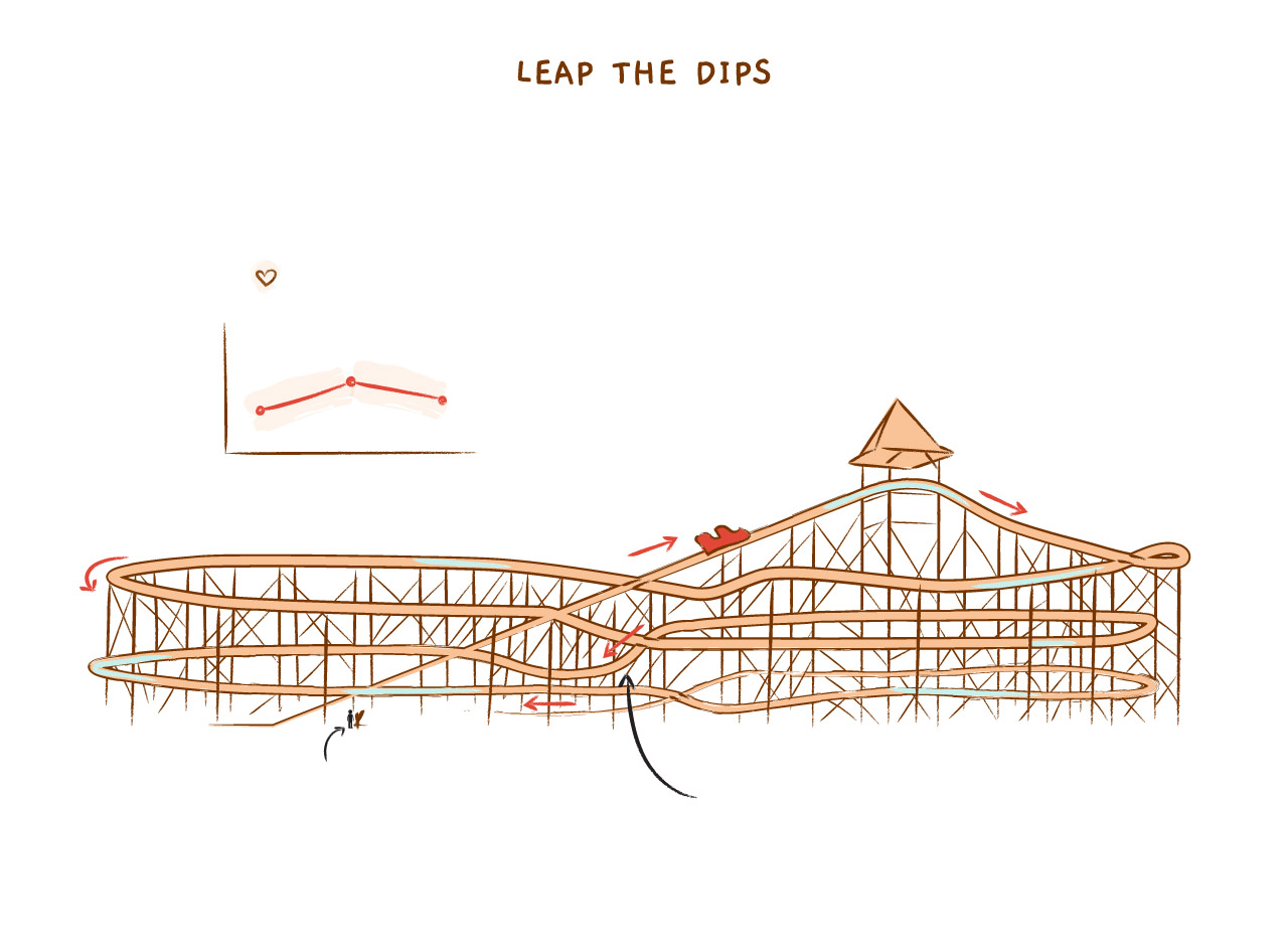 A brief history of U.S. rollercoasters, told through two iconic rides ...