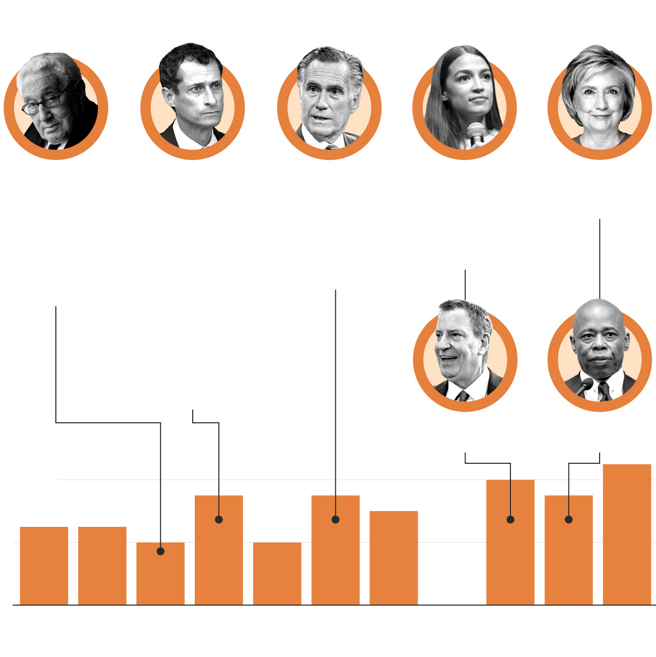 metgalaguests politicians medium