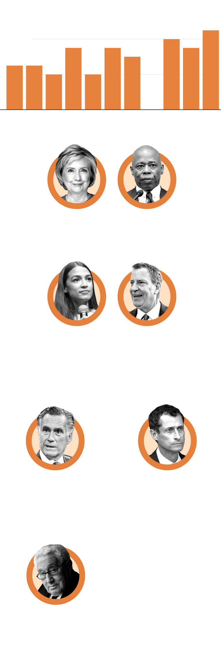 metgalaguests politicians
