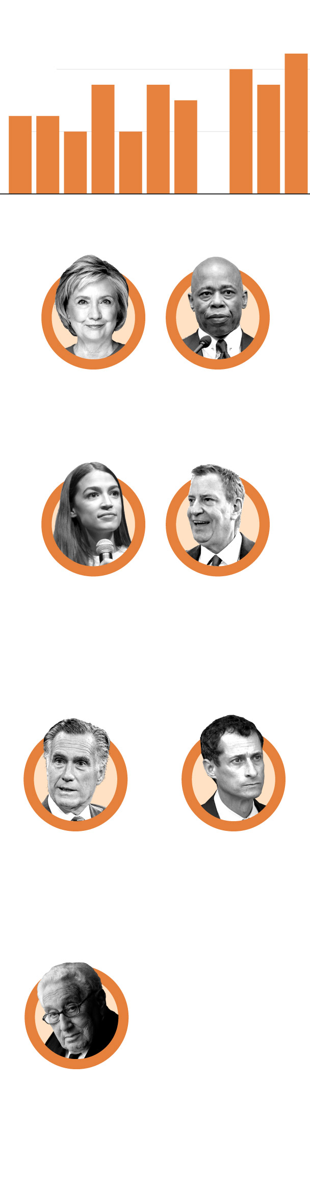metgalaguests politicians