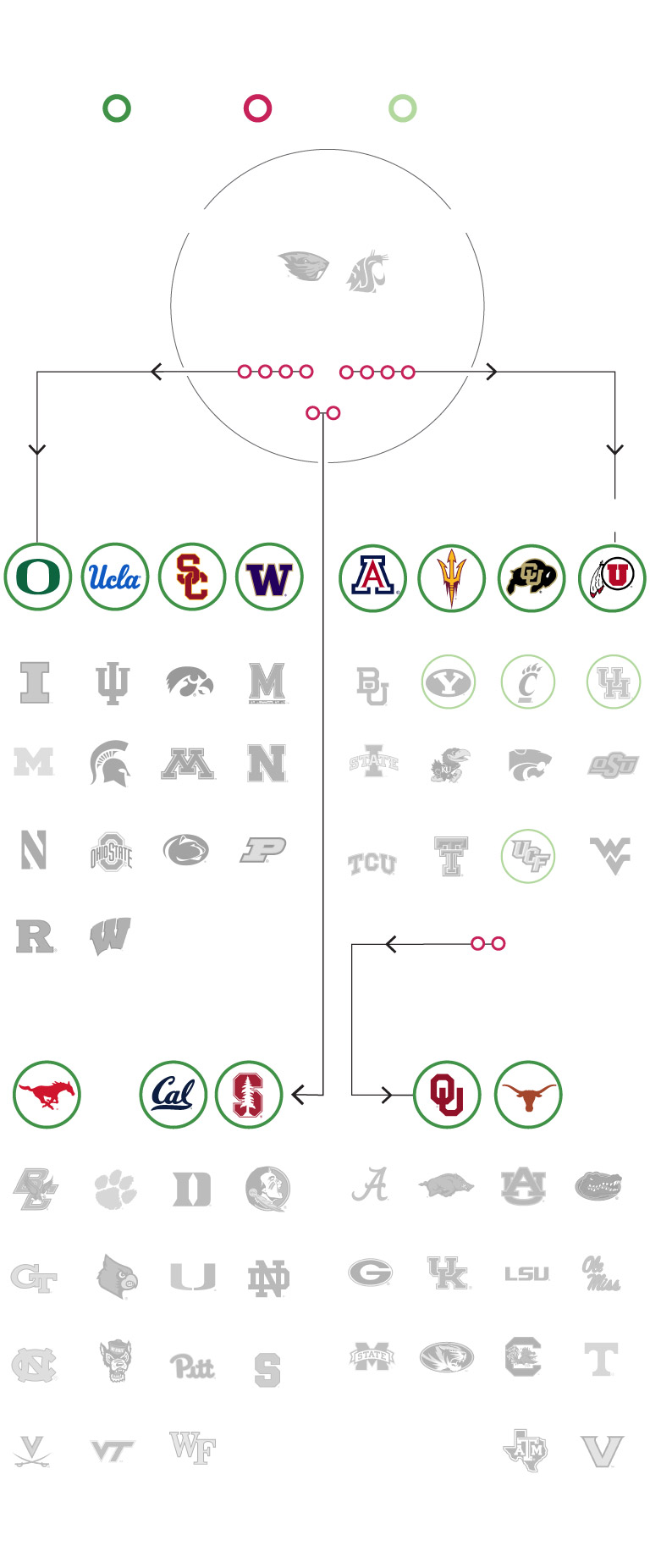 College sports realignment: What teams make up which NCAA conferences ...